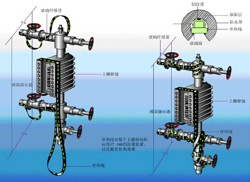 液位計安裝示意圖
