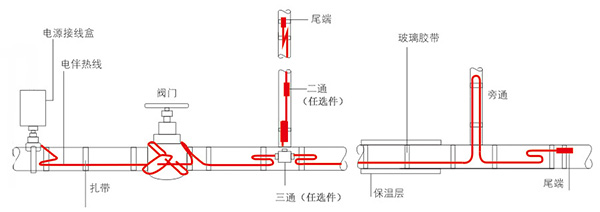 電伴熱帶安裝示意圖