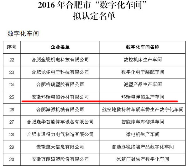 2016合肥市數(shù)字化車間擬認定名單