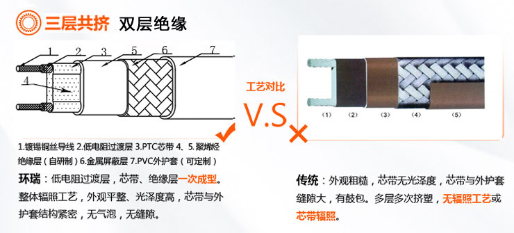 環(huán)瑞和傳統(tǒng)產(chǎn)品大PK