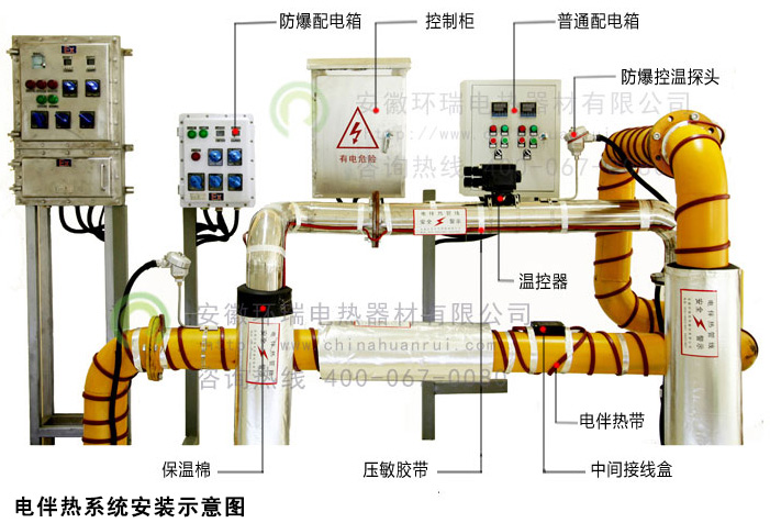 電伴熱系統(tǒng)安裝示意圖