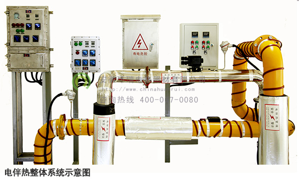 電伴熱系統(tǒng)整體示意圖