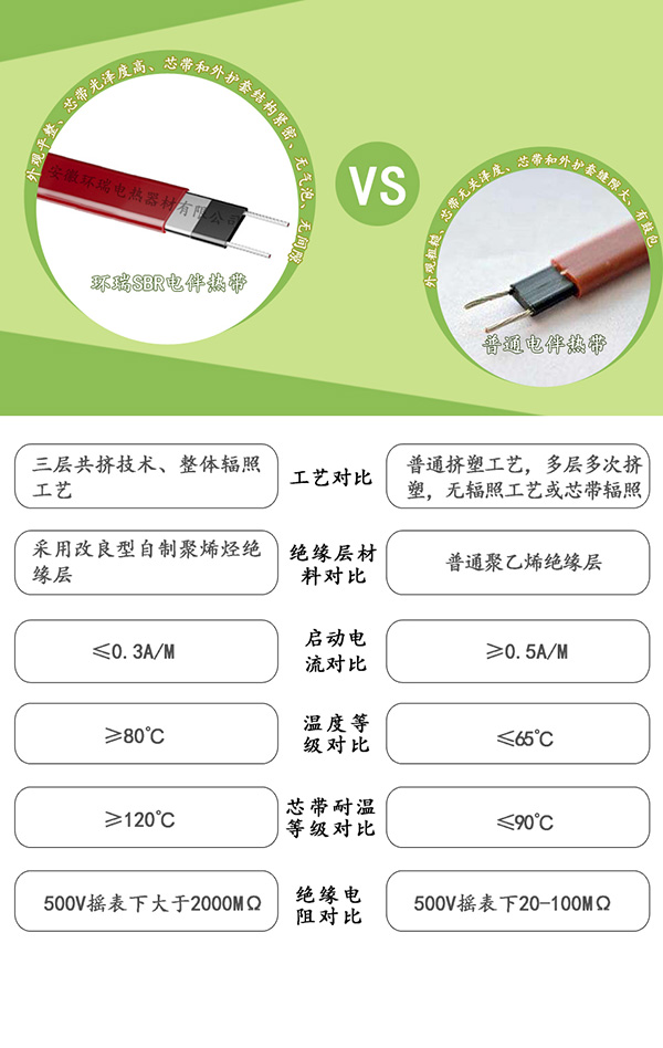 SBR型伴熱帶和普通伴熱帶對比圖