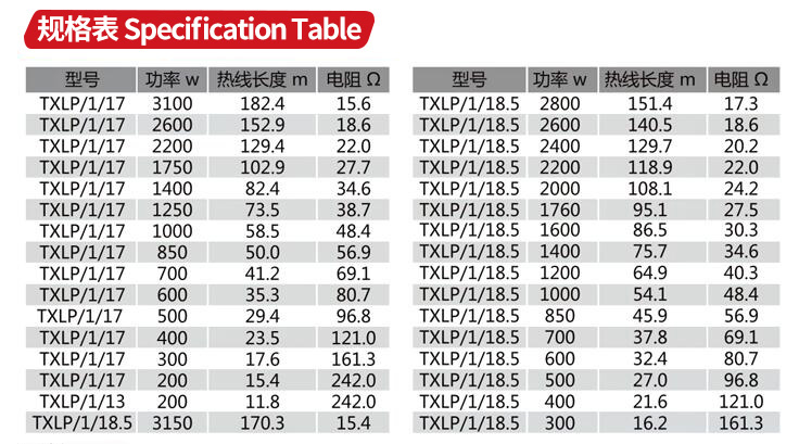 單導(dǎo)耐高溫發(fā)熱電纜規(guī)格表