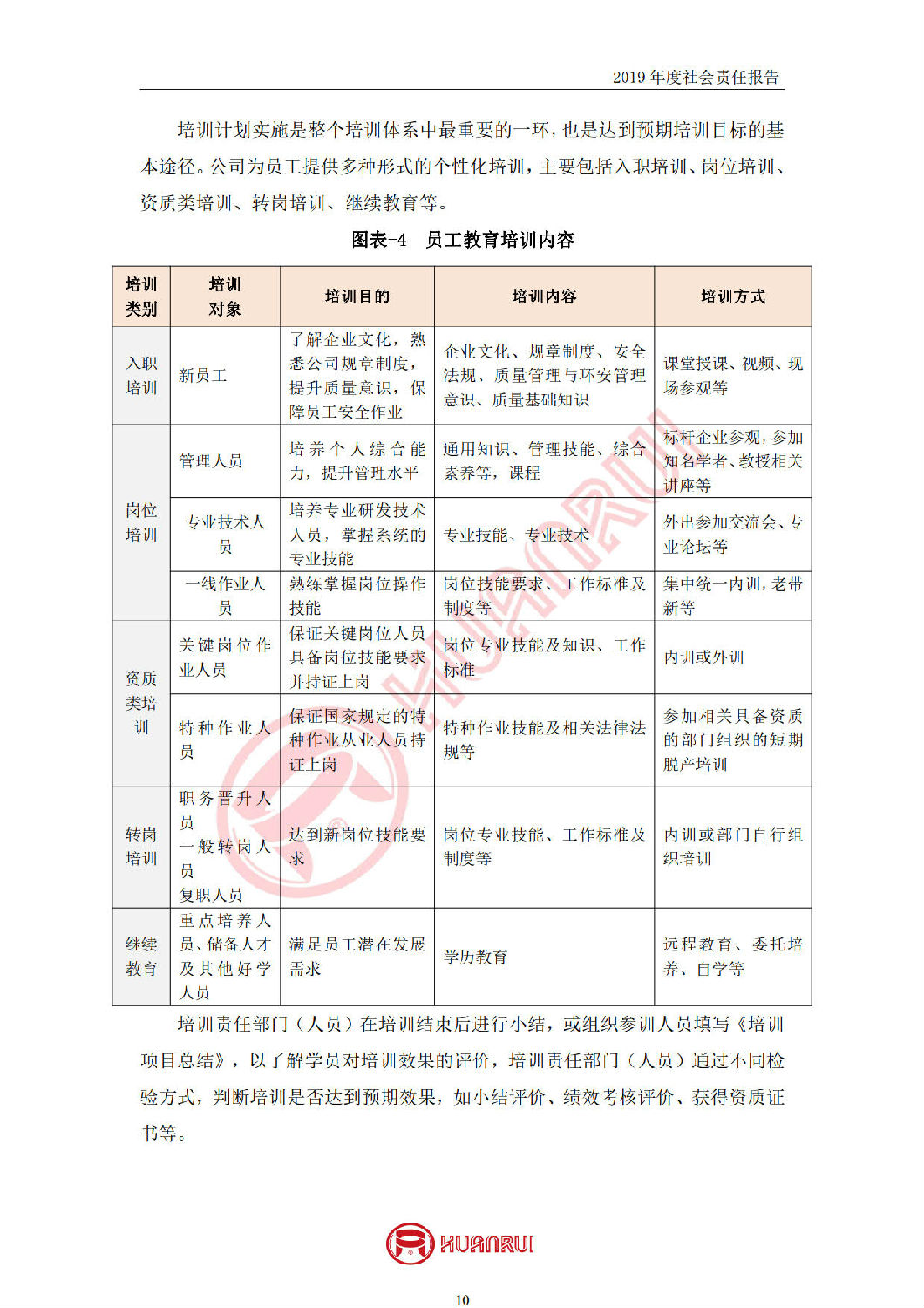 安徽環(huán)瑞2019年度社會責(zé)任報告