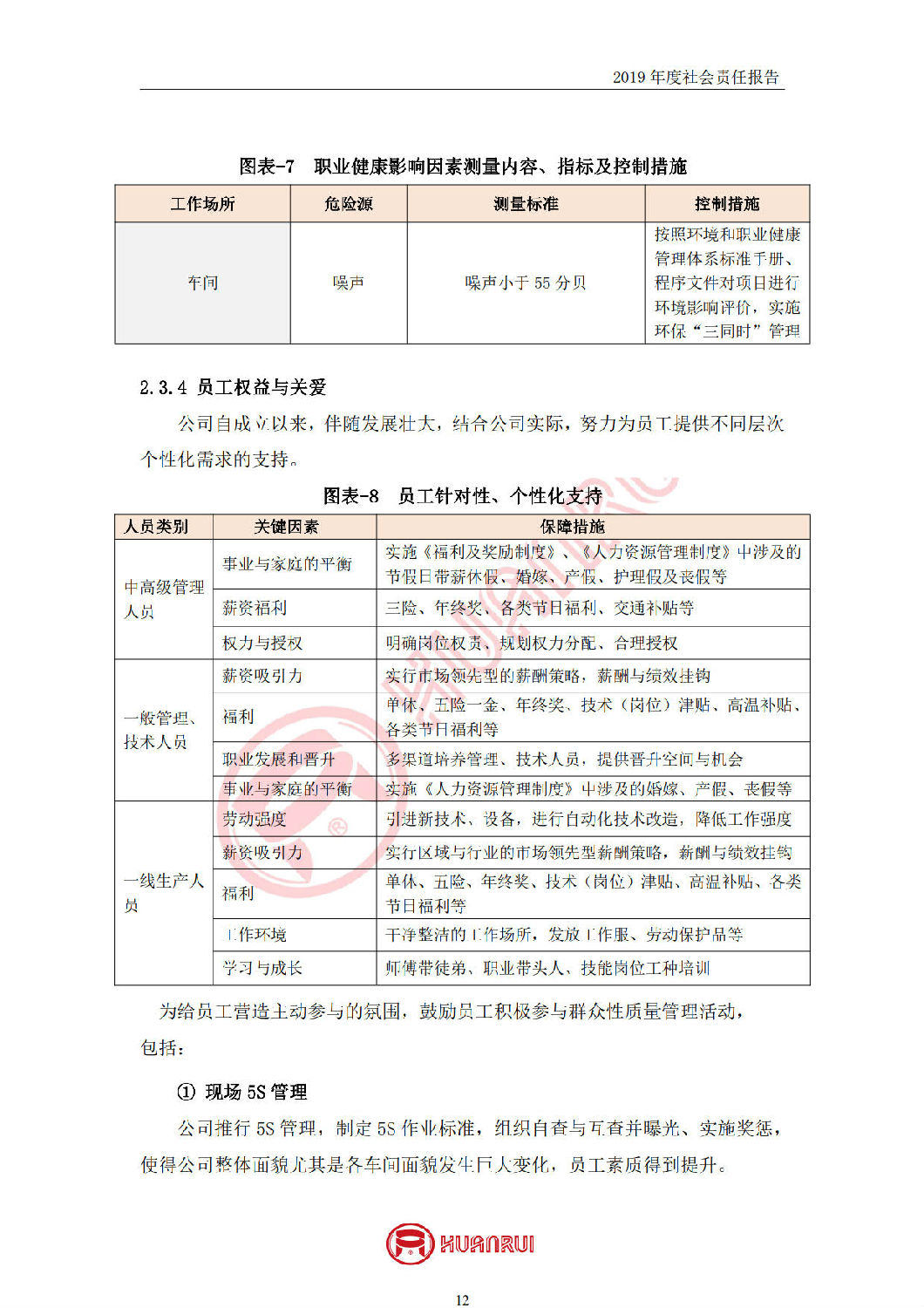 安徽環(huán)瑞2019年度社會責(zé)任報告