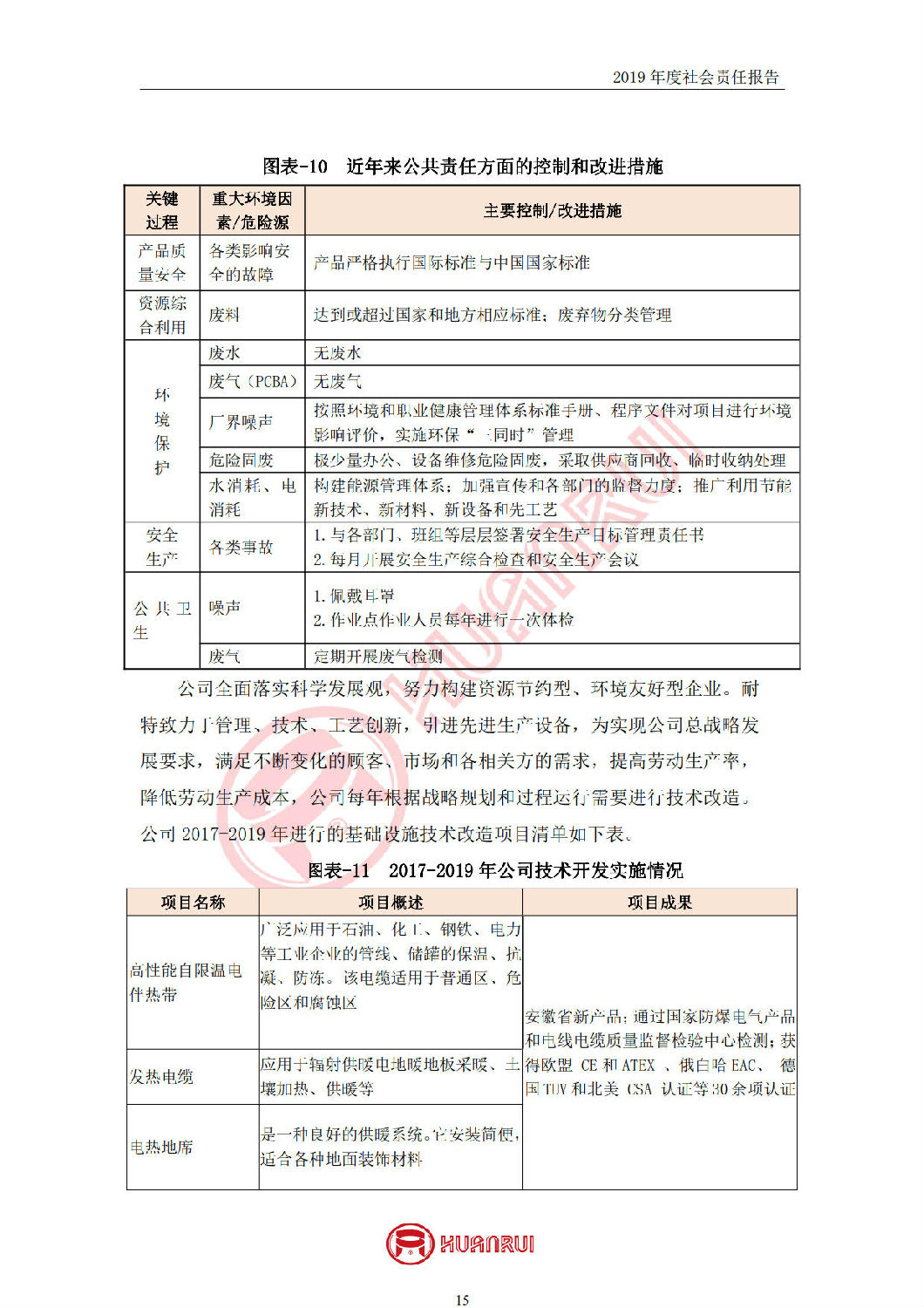 安徽環(huán)瑞2019年度社會責(zé)任報告