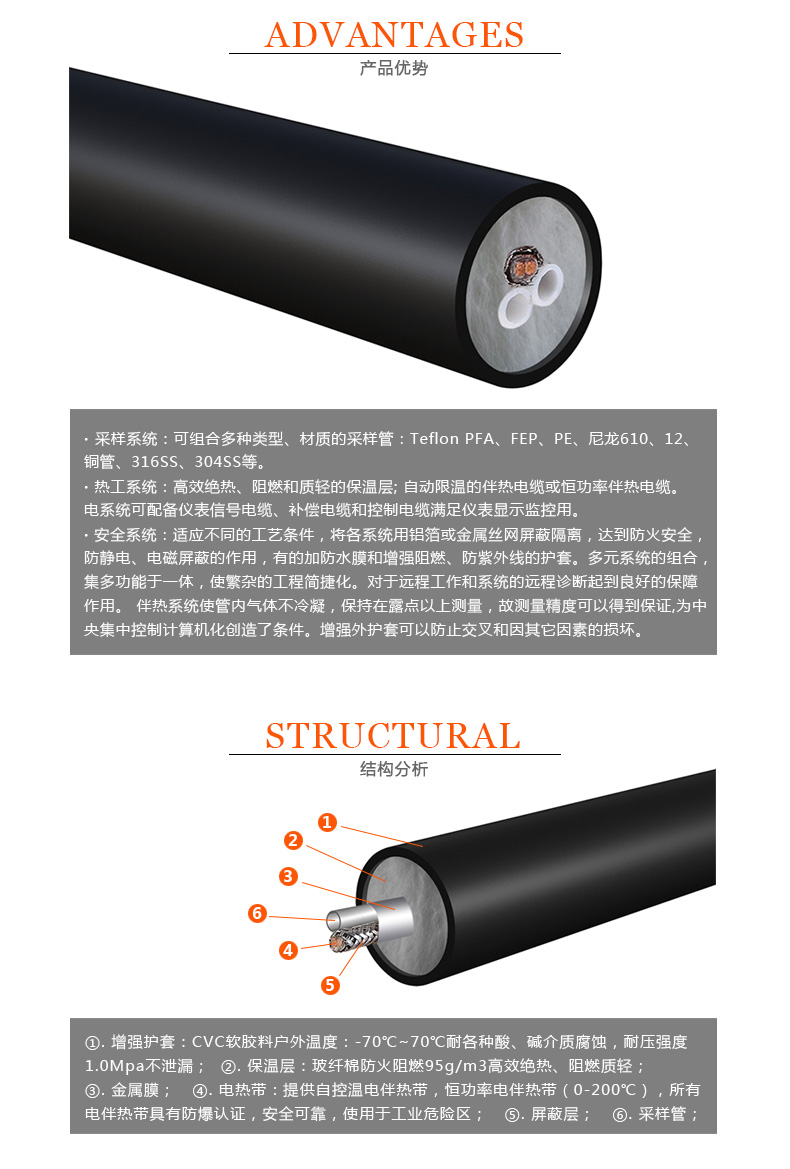 采樣加熱管線優(yōu)勢